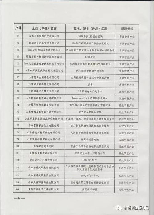 2017年山東省節能環保產業新技術、裝備、產品推廣目錄及環保節能技術開發展望